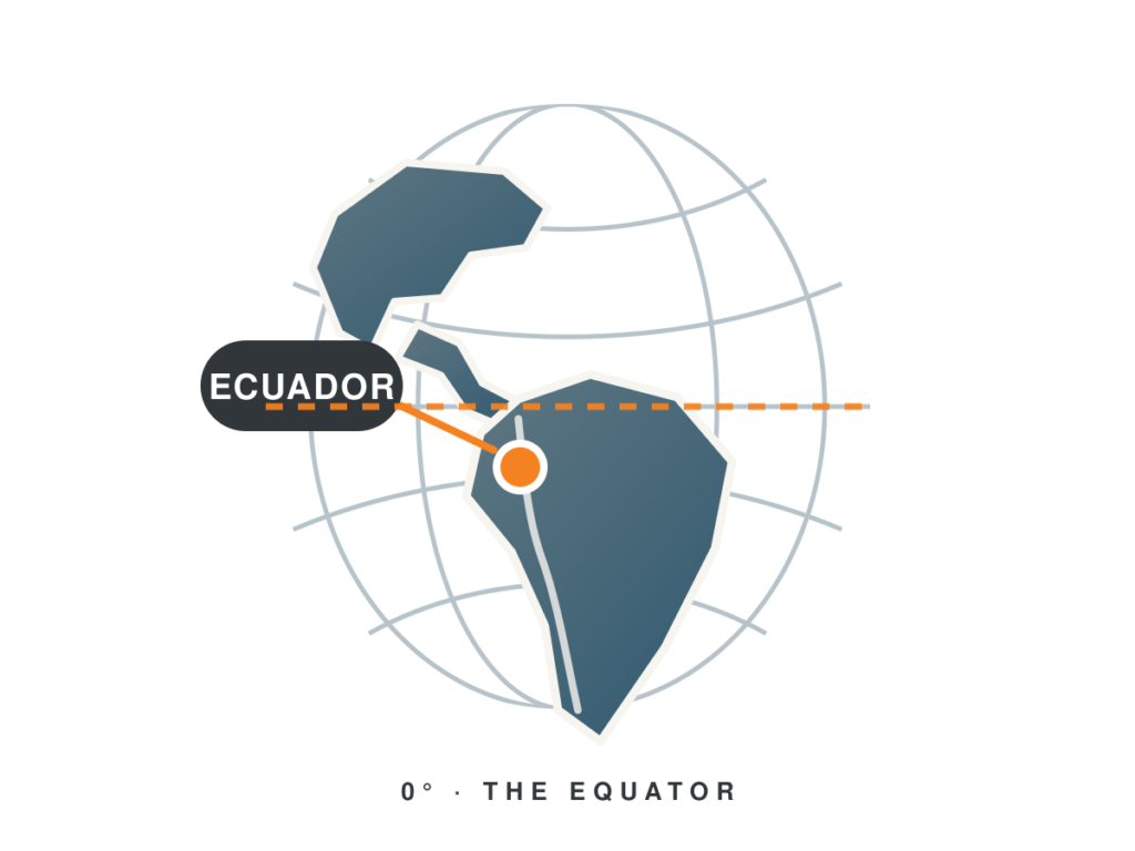 Globe highlighting Ecuador on the equator in South America